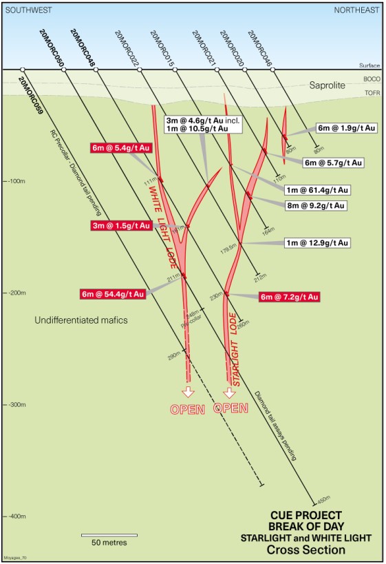 ASX MGV Gold Project Cross Section