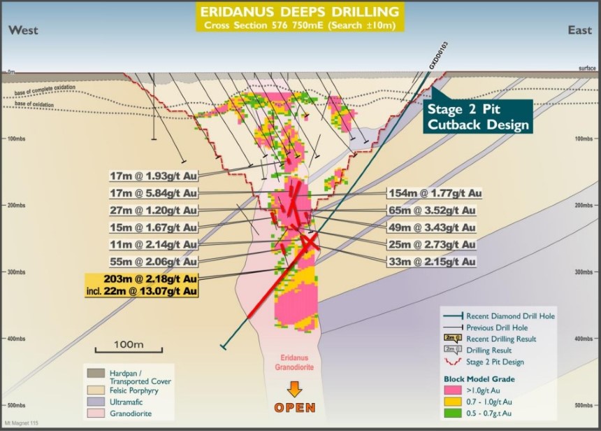ASX RMS - Gold Drilling Results