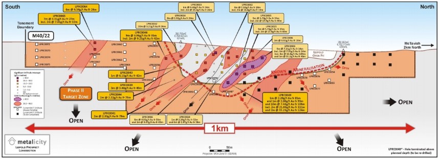 Metalicity Kookynie Gold Project - Phase 2 Drilling Results