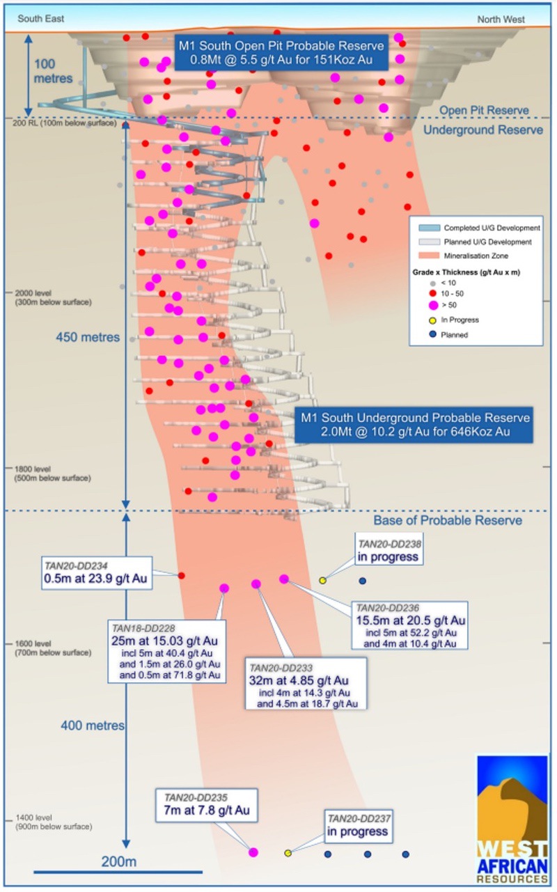 West African Resources Gold Deposits