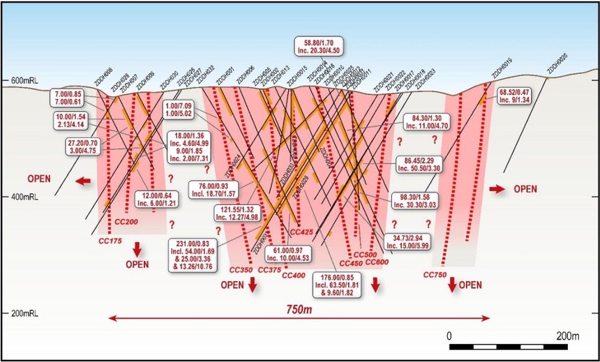Tesoro Gold Project Cross Section