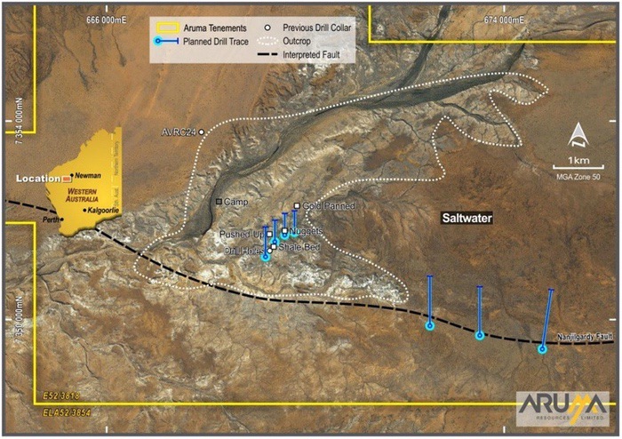 Aruma Resources Gold Project