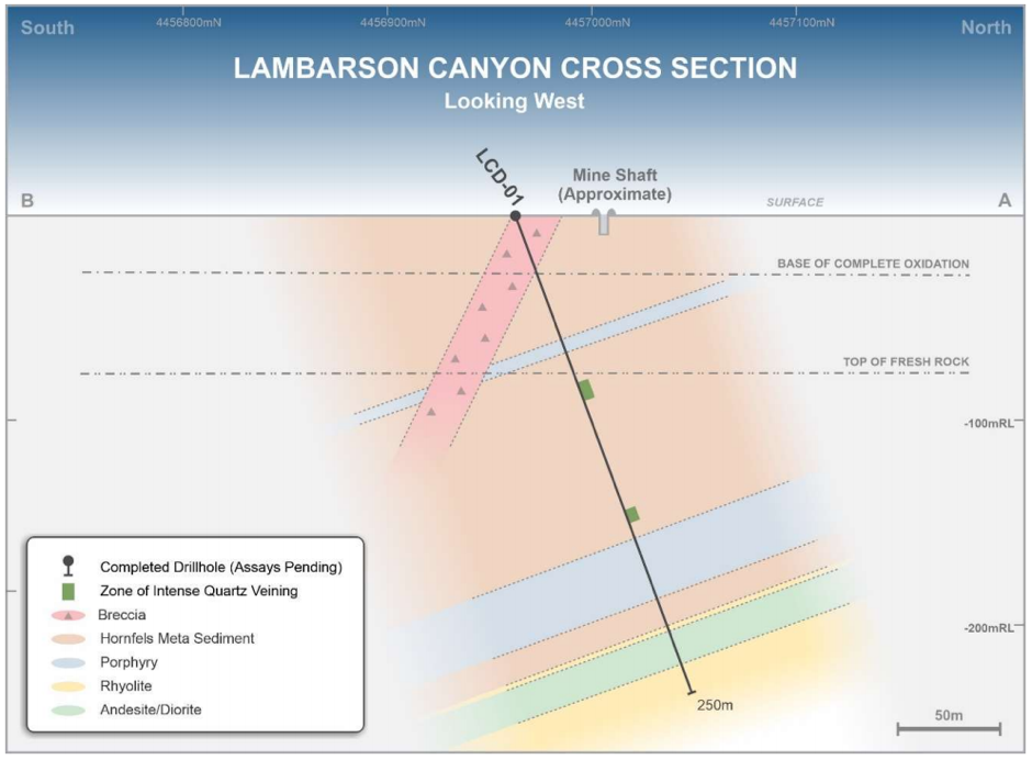 Lambarson canyon cross section