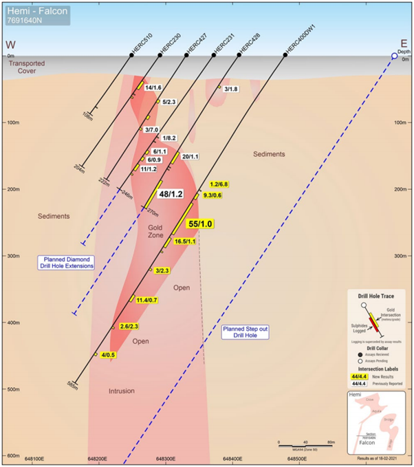 De Grey Mining Results - Falcon Zone at the Hemi Gold Discovery