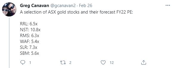 ASX Gold Stocks Forecast