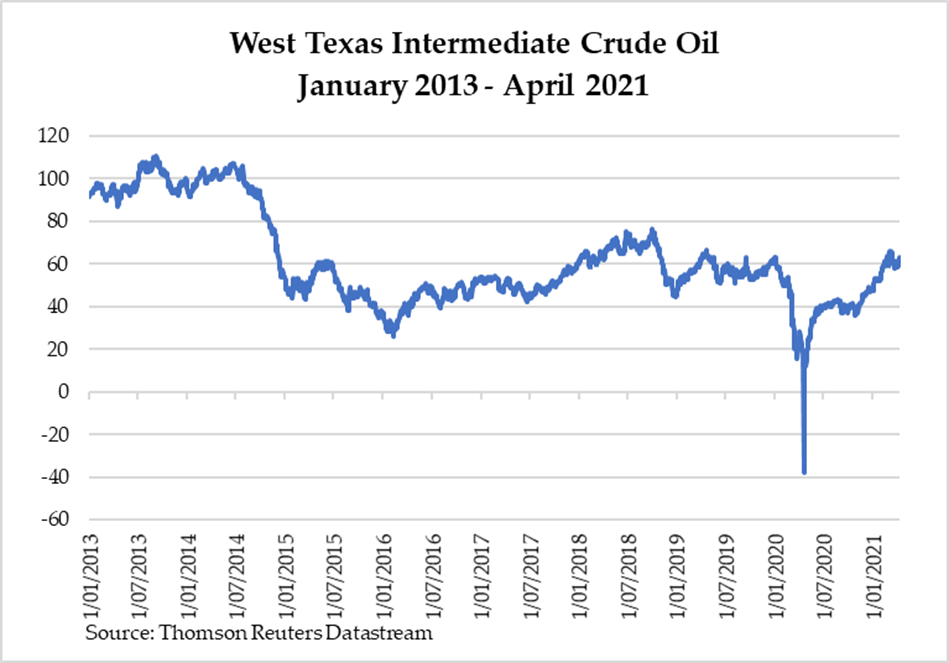 West Texas Intermediate Crude Oil
