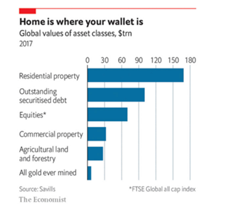 Your Home is Where Your Wallet is