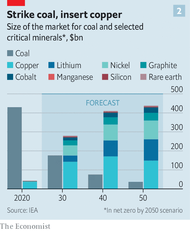 Strike Coal Insert Copper