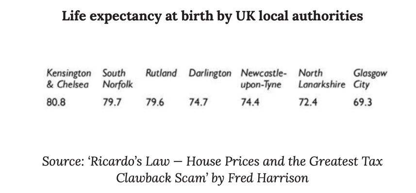 Life Expectancy at Birth by UK Local Authorities
