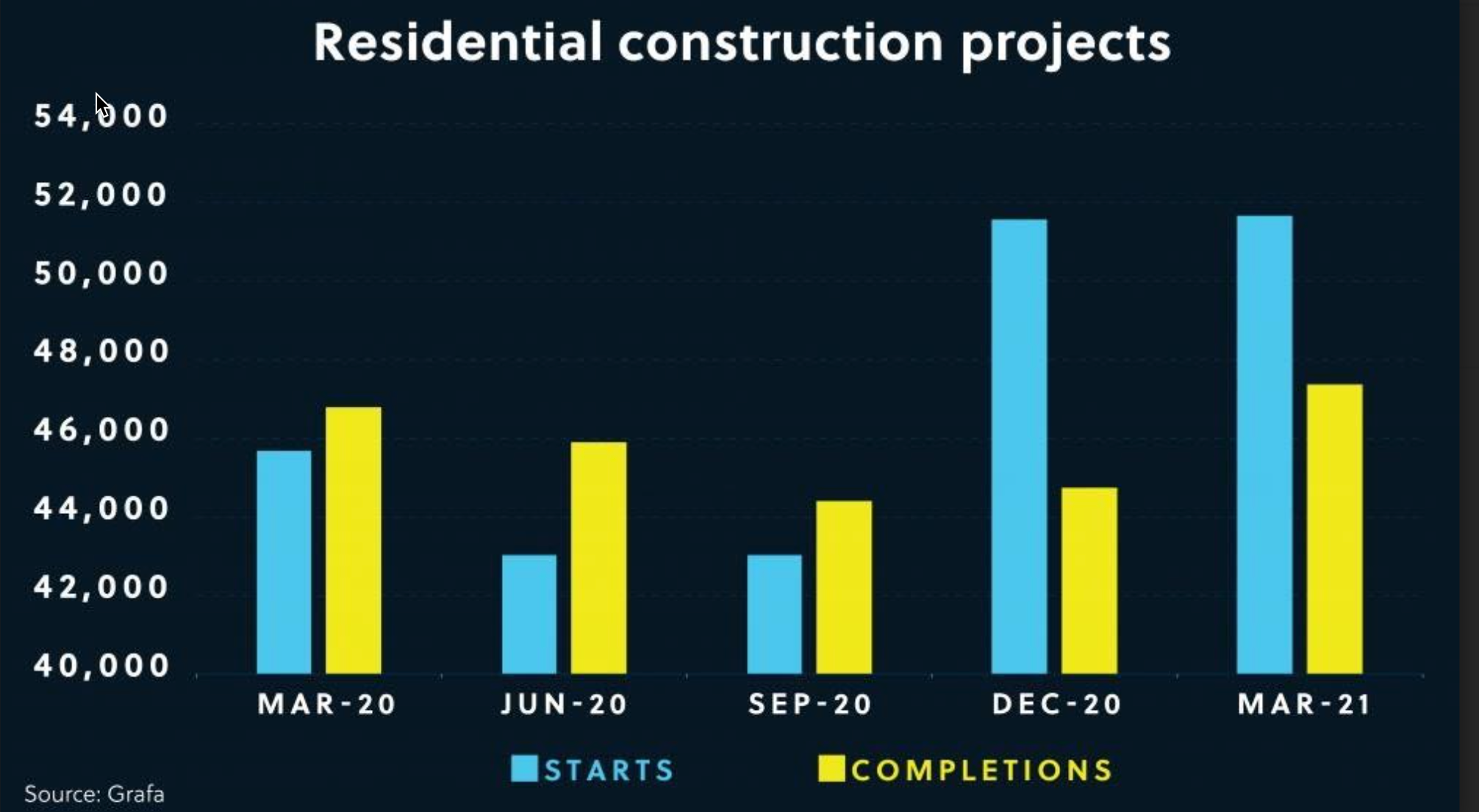 Residential Construction Projects