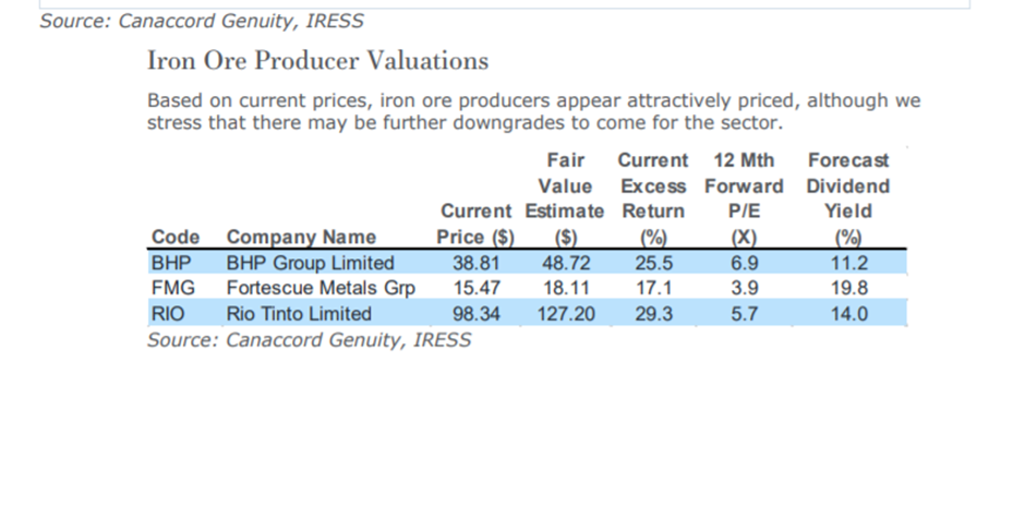 Iron Ore Producer Valuations