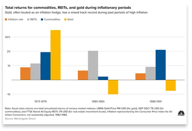 total return for commodities graph
